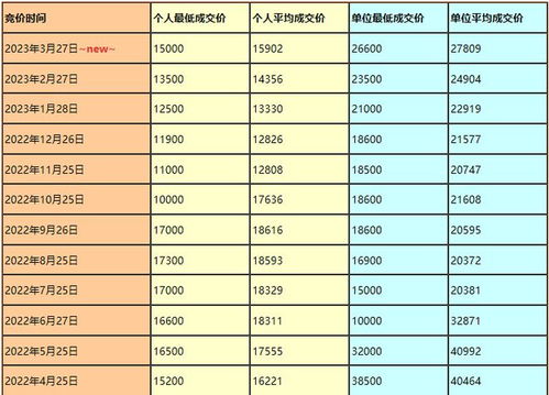 汽车铭牌怎么查价格多少 汽车铭牌怎么查价格多少
