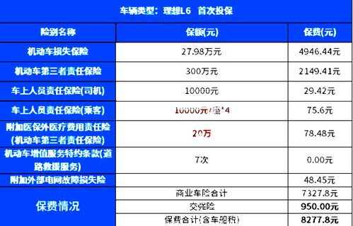 汽车保险多少钱