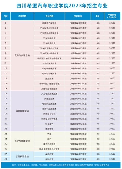 学休汽车学费要多少