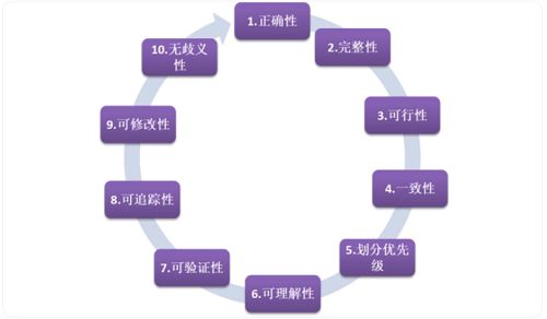 汽车开发流程多少个月