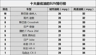 汽车油耗指数多少才省油 汽车油耗指数多少才省油