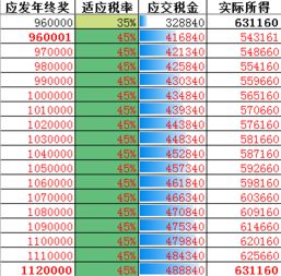 铜川汽车年终奖有多少 铜川汽车年终奖有多少