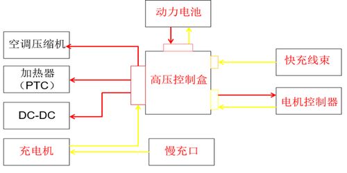 汽车功放支持多少v电压