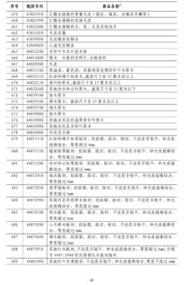 商务部:中方在WTO起诉美加征关税 商务部:中方在WTO起诉美加征关税