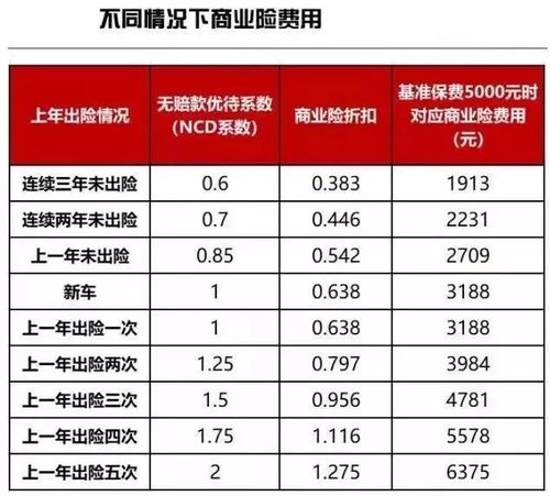 汽车保险费用多少钱 汽车保险费用多少钱