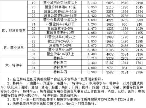 汽车交强险交多少钱一年 汽车交强险交多少钱一年
