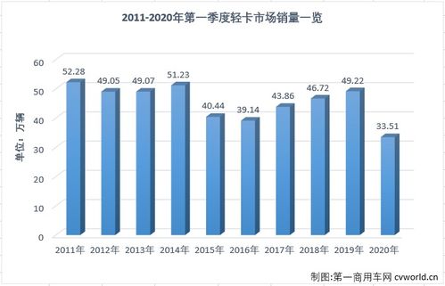 疫情汽车行业损失多少