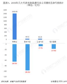 新能源汽车平均投资多少 新能源汽车平均投资多少