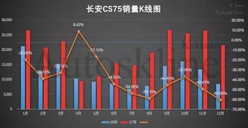 汽车利润率一般是多少 汽车利润率一般是多少