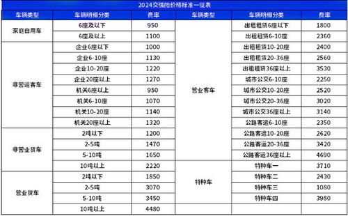 汽车保险多少种 汽车保险多少种