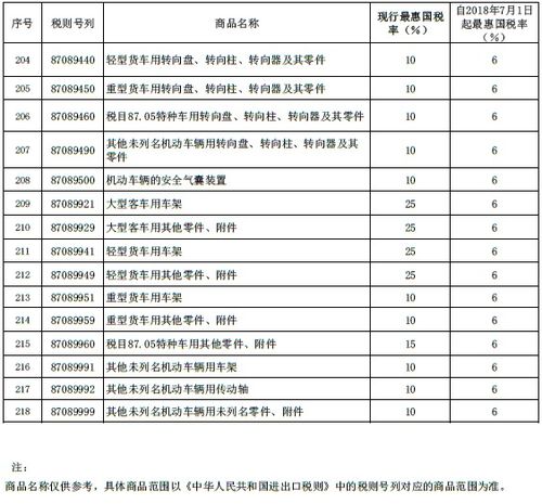 汽车保养税率多少