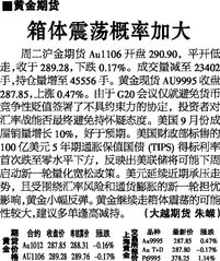 汽车箱体震荡概率多少