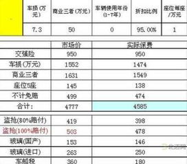 每年汽车保险多少钱 每年汽车保险多少钱