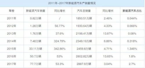 汽车提成有多少 汽车提成有多少