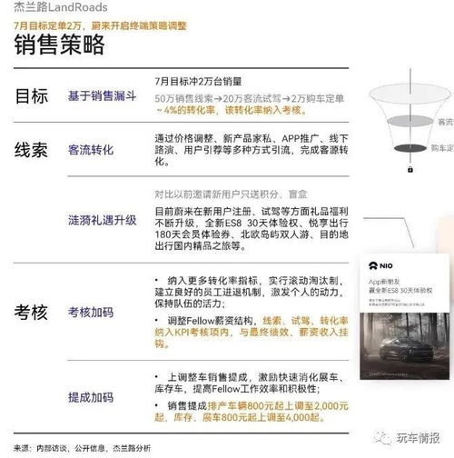 汽车提成有多少 汽车提成有多少