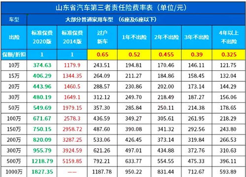 汽车全保险多少钱一年 汽车全保险多少钱一年