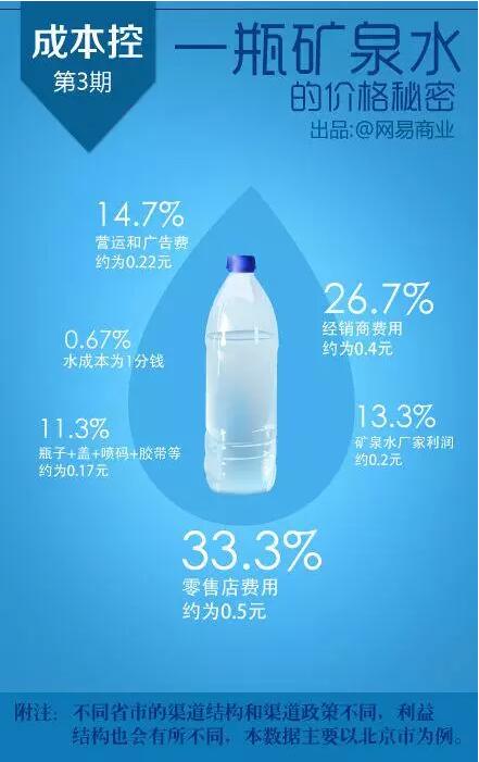 饮用水一瓶卖988元 内含3颗水晶 饮用水一瓶卖988元 内含3颗水晶