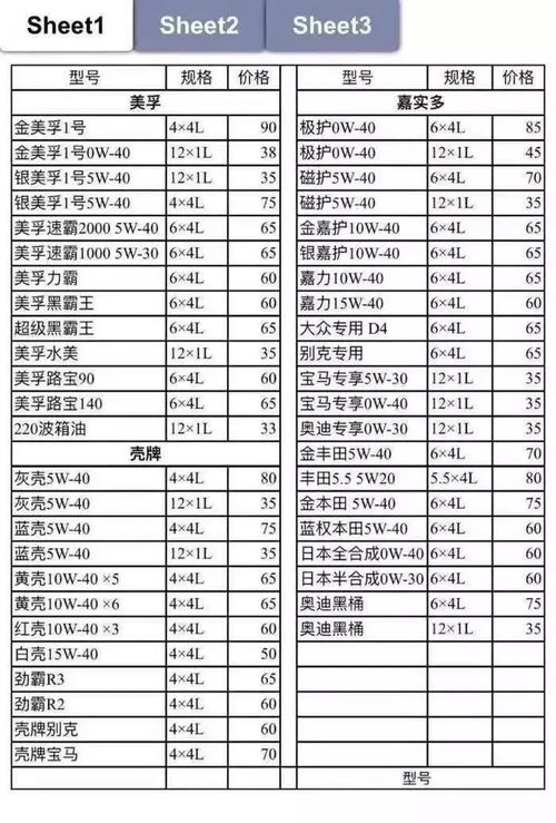 汽车机油原价多少(汽车机油原价揭秘,价格背后的因素与知识) 汽车机油原价多少(汽车机油原价揭秘,价格背后的因素与知识)
