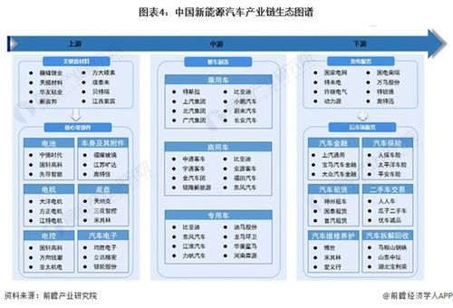 汽车养活多少企业(汽车产业链，养活多少企业的引擎动力)