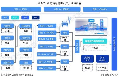 汽车养活多少企业(汽车产业链，养活多少企业的引擎动力)