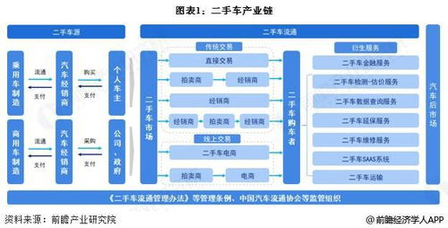 汽车养活多少企业(汽车产业链，养活多少企业的引擎动力)
