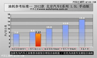 汽车燃油多少升(汽车燃油多少升,影响因素与计算方法) 汽车燃油多少升(汽车燃油多少升,影响因素与计算方法)