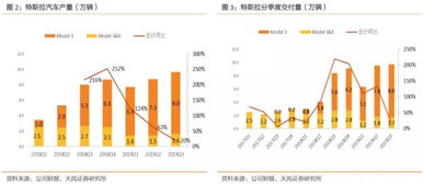 汽车分期利润多少(汽车分期利润深度解析,究竟能赚多少? 汽车分期利润多少(汽车分期利润深度解析,究竟能赚多少?