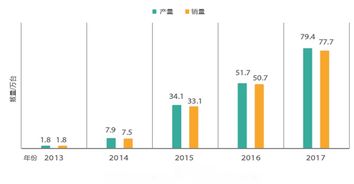高原汽车油量多少(高原环境下汽车油量消耗研究) 高原汽车油量多少(高原环境下汽车油量消耗研究)