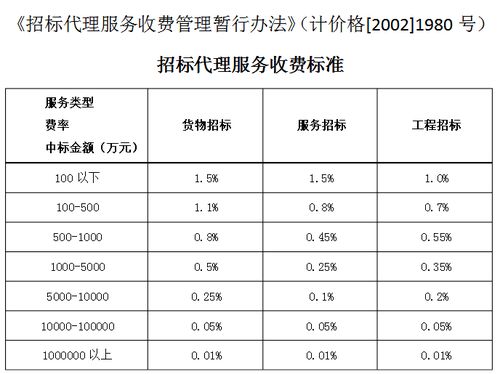 汽车拉汽车运费多少钱(汽车拉汽车运费详解，价格因素与计算方法)