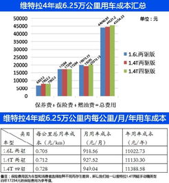 汽车运价多少(汽车运价多少,解析现代运输成本因素) 汽车运价多少(汽车运价多少,解析现代运输成本因素)