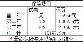 汽车保全多少(汽车保全多少，费用、重要性及影响因素详解)