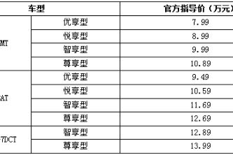 哈尔滨汽车多少(哈尔滨汽车数量概览)