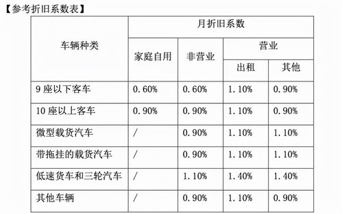 汽车第六年折旧多少年(汽车第六年折旧多少年的深度解析) 汽车第六年折旧多少年(汽车第六年折旧多少年的深度解析)