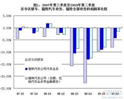 汽车一年多少销售额算高(汽车一年销售额评估，如何定义高的标准)
