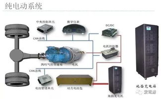 电动汽车电机多少钱一组(电动汽车电机价格解析，多少钱一组？