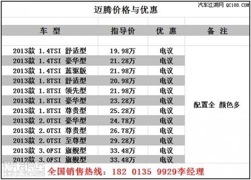 汽车前灯泡多少钱一个(汽车前灯泡价格解析,品质、种类与成本考量) 汽车前灯泡多少钱一个(汽车前灯泡价格解析,品质、种类与成本考量)