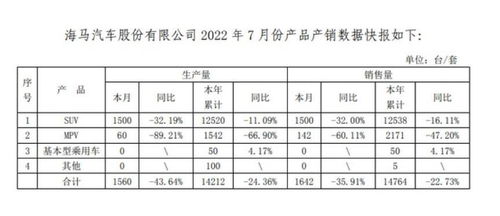 7月份三菱汽车销量多少(三菱汽车在7月份的销量分析) 7月份三菱汽车销量多少(三菱汽车在7月份的销量分析)