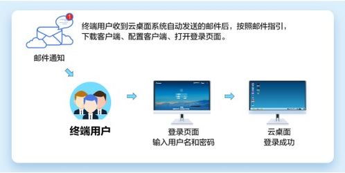 用电脑怎么搞好华为系统(华为系统电脑使用指南，如何高效管理与优化华为系统)