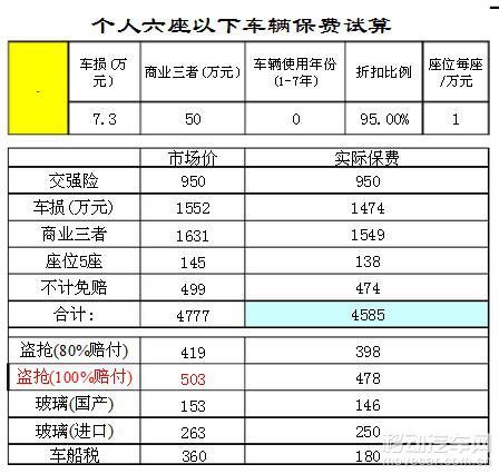 汽车保险一年交多少钱呀(汽车保险一年费用解析,究竟要交多少钱? 汽车保险一年交多少钱呀(汽车保险一年费用解析,究竟要交多少钱?