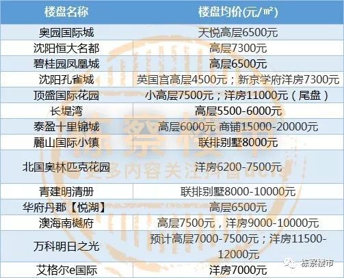 六安到沈阳汽车票多少钱(六安到沈阳汽车票价详解,费用、行程与选择) 六安到沈阳汽车票多少钱(六安到沈阳汽车票价详解,费用、行程与选择)