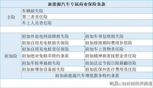 汽车保险一年2万多少钱(汽车保险一年费用解析,2万左右的保险费用是多少? 汽车保险一年2万多少钱(汽车保险一年费用解析,2万左右的保险费用是多少?