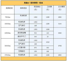 汽车保险一年能得多少钱(汽车保险一年费用详解,究竟需要多少钱? 汽车保险一年能得多少钱(汽车保险一年费用详解,究竟需要多少钱?
