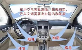 汽车空调多少年洗一次好(汽车空调清洗频率，多久洗一次最佳？