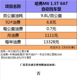 买个汽车保险多少钱一年(汽车保险一年费用解析,如何确定您的汽车保险价格) 买个汽车保险多少钱一年(汽车保险一年费用解析,如何确定您的汽车保险价格)