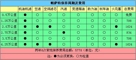 汽车3万公里算多少钱油(汽车3万公里油费计算，探索油费背后的秘密)