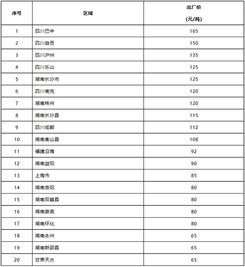 用木头做汽车多少钱一吨(用木头制造汽车的成本分析,多少钱一吨? 用木头做汽车多少钱一吨(用木头制造汽车的成本分析,多少钱一吨?