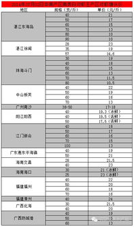 汽车加工厂一天多少钱(汽车加工厂一天的收入与支出分析,究竟能赚多少钱? 汽车加工厂一天多少钱(汽车加工厂一天的收入与支出分析,究竟能赚多少钱?