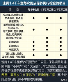 汽车保养一般多少钱速腾(汽车保养费用概览,以速腾为例) 汽车保养一般多少钱速腾(汽车保养费用概览,以速腾为例)