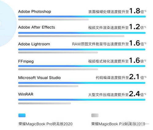 华为电脑怎么样选择系统(华为电脑如何选择系统—全面解析与指南) 华为电脑怎么样选择系统(华为电脑如何选择系统—全面解析与指南)