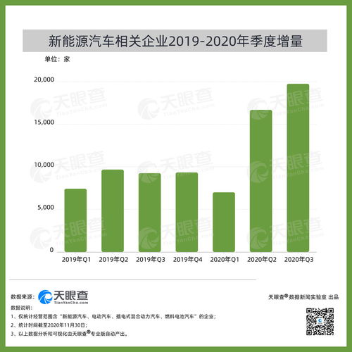 柳州市有多少个汽车集团(柳州市的汽车集团数量概览)
